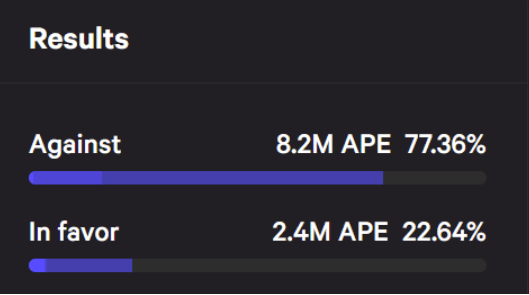 ape voting3