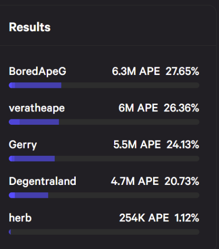 ape voting4